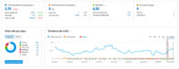 Comment estimer la valeur d'un site internet ?