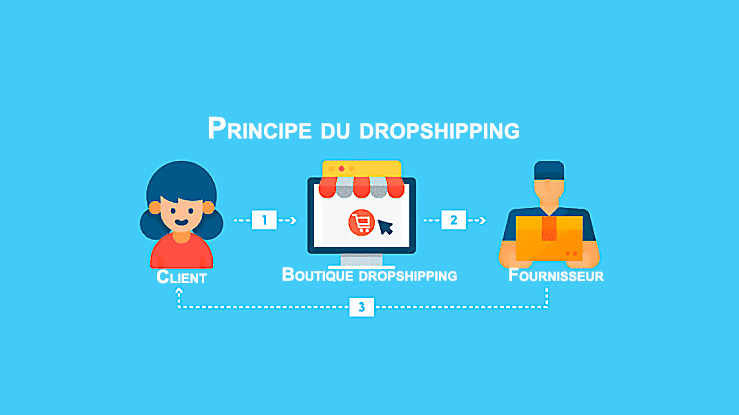 principe du dropshipping