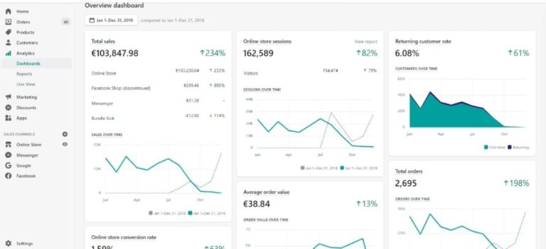 Kdobote.com E-commerce Shopify Niche Beauté