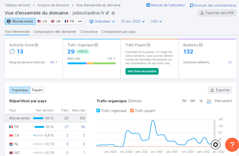 joliecitadine.fr affiliation à Amazon sur la lumière pulsée