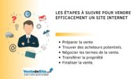 Les étapes à suivre pour vendre efficacement un site internet