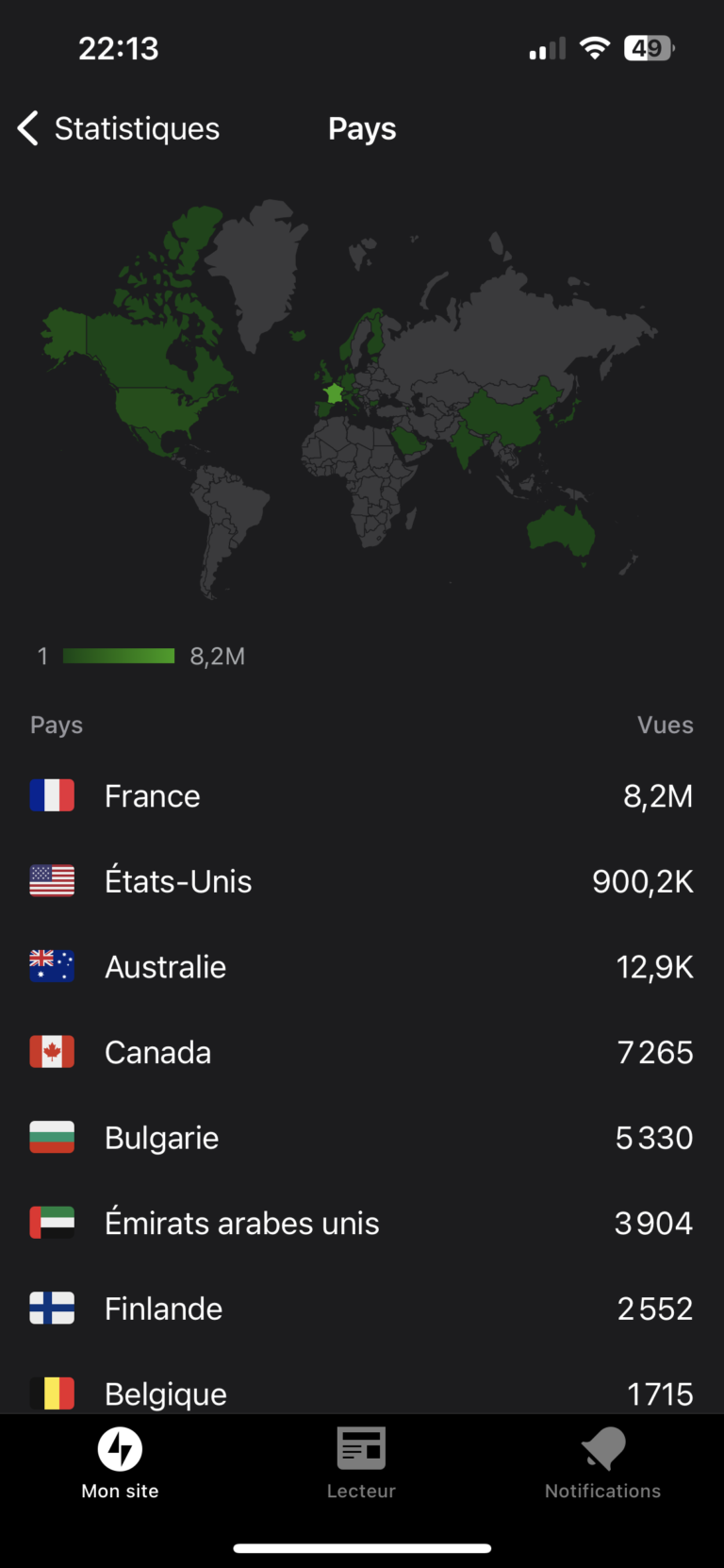 Balancemindbody.fr : Vente site internet a plus de 10 millions de visiteurs