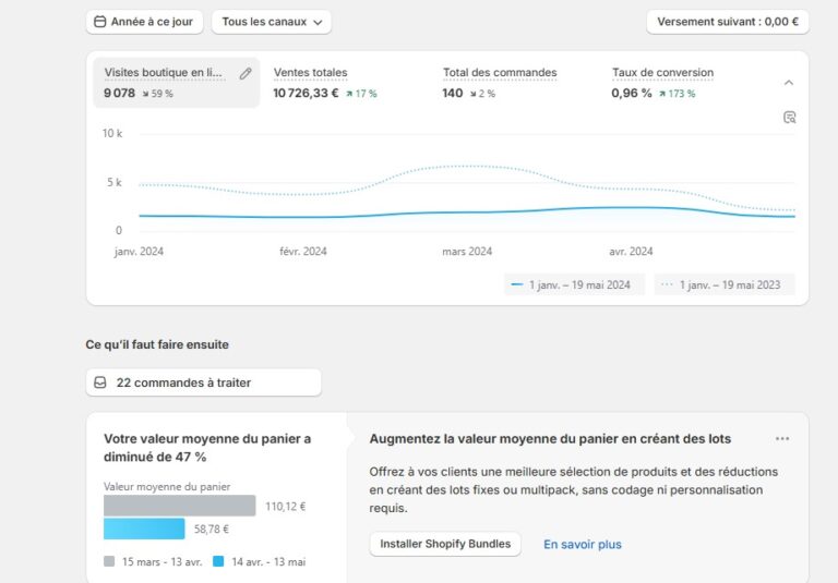 Action-Airsoft.com - Vente site ecommerce dropshipping