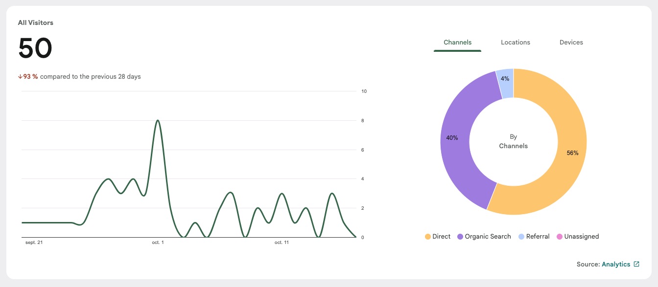Data Tabouret-Avenue.com