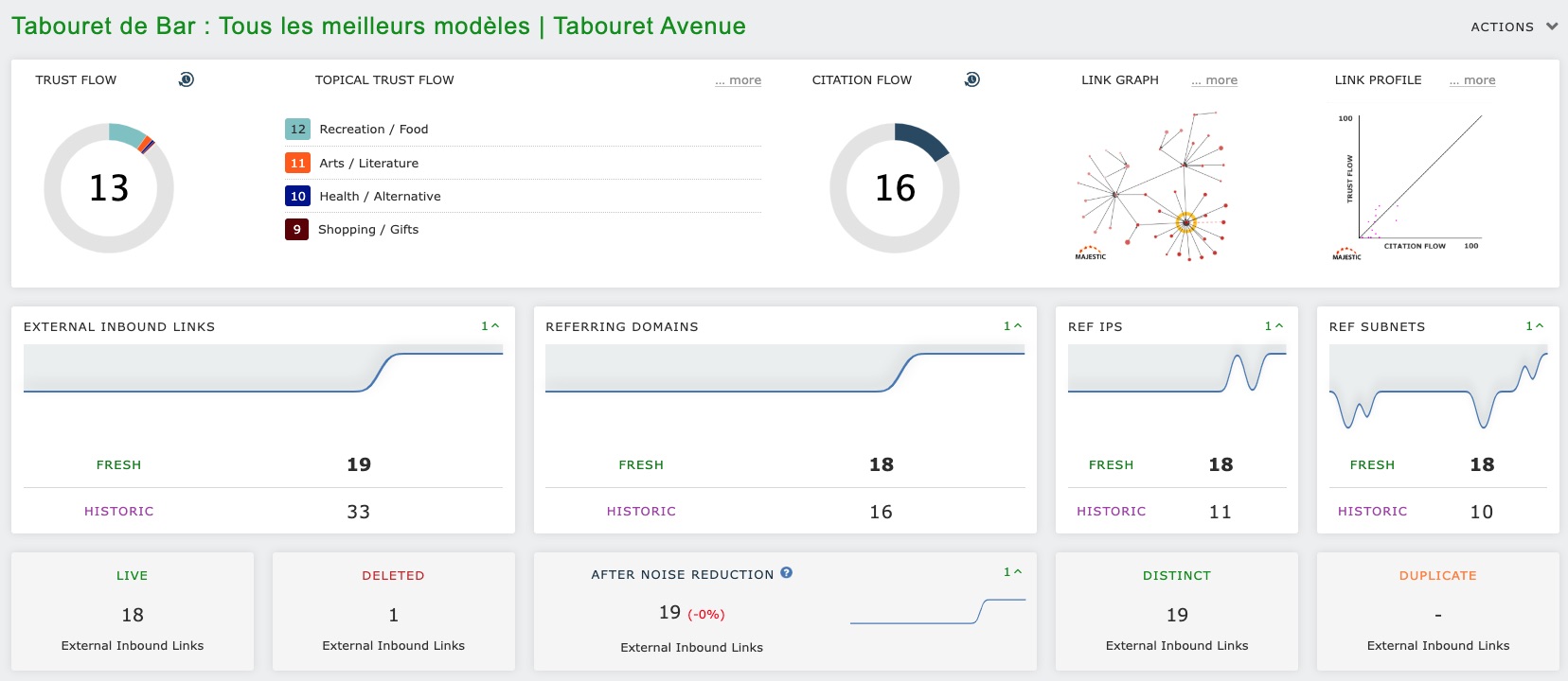 Data Tabouret-Avenue.com