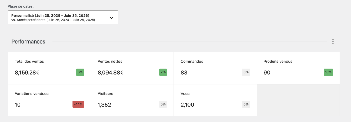 1001Robinet.com - 100% SEO site de niche à gros potentiel