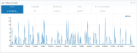 GreenDove.fr - Boutique E-commerce CBD Clés en Main - Fort trafic et gros potentiel de croissance photo 2