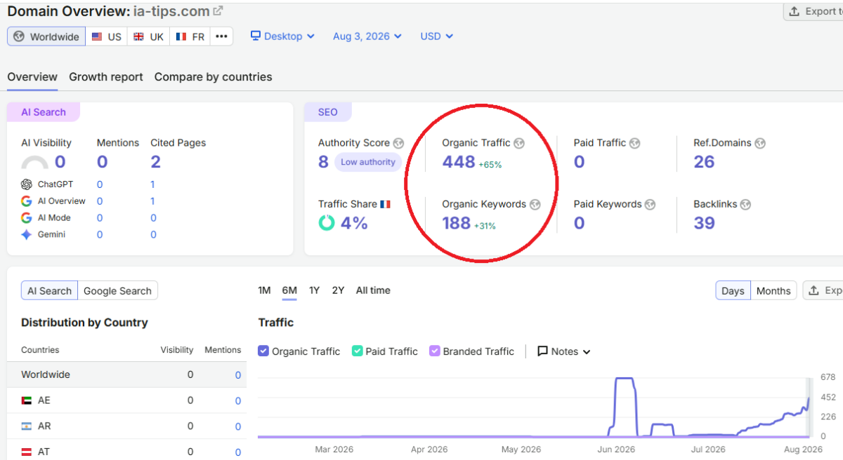 IA-Tips.com - Astuces et Outils Ia