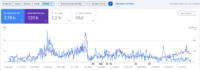 Fit-Minceur.fr - blog fitness et nutrition, TF 33 Sports, DA 14, 90+ domaines référents